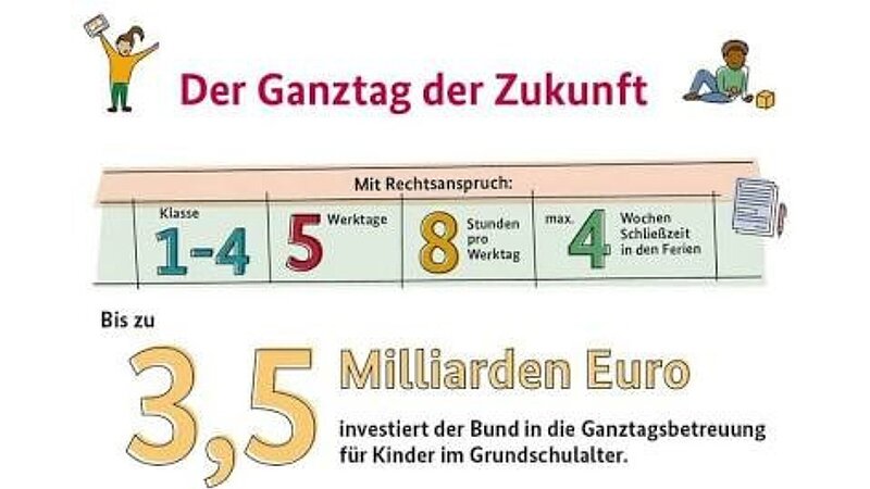 Jetzt Anmelden! Onlineveranstaltung zum Thema Ganztagsschule