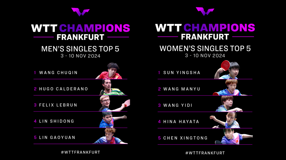 WTT Champions Frankfurt Von Felix Lebrun bis Wang Chuqin und Einzel