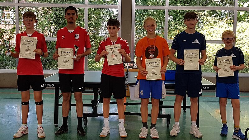 Ergebnisse KIM Nachwuchs 2025